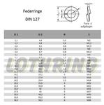 Lothring-Federringe-DIN 127-verzinkt-A2-A4-blank.jpg